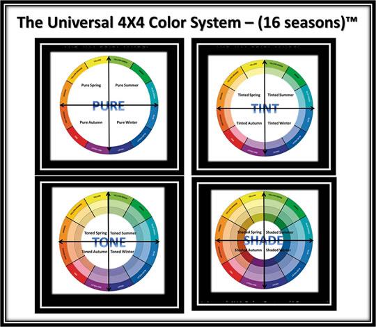 The 4X4 Color Analysis - 16 Seasons ? • ByFERIAL - Image