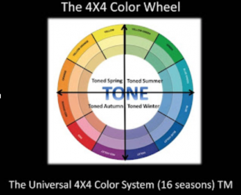 4x4 color -Tone 