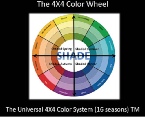 How to Determine Your Sub-Seasons - ByFERIAL Image & Color Institute